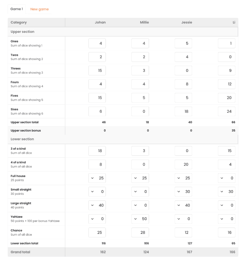 Illustration of different Scorecards on an orange background.